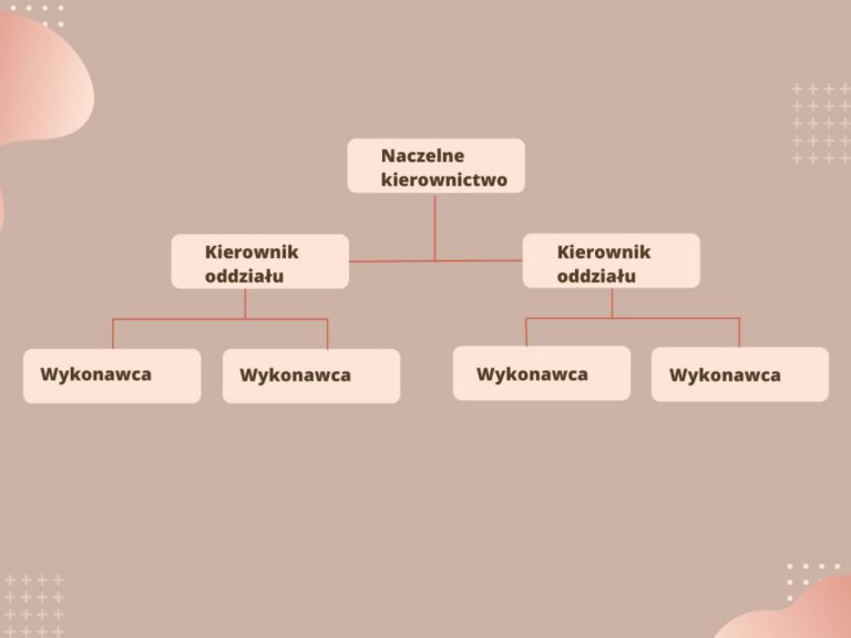 Struktura Organizacyjna W Firmie 2024 - Jak Może Wyglądać?