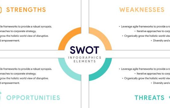 Analiza SWOT – analiza SWOT firmy, szanse i zagrożenia