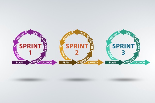 Agile scrum