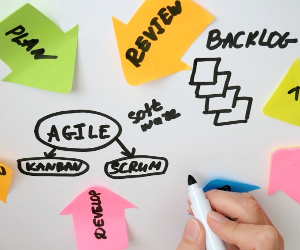 Scrum metodologia